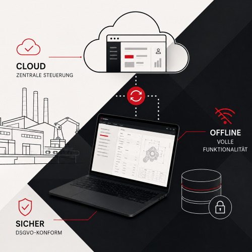 Modernizing Legacy Software: From Desktop to Hybrid Cloud Solution for Industrial Applications